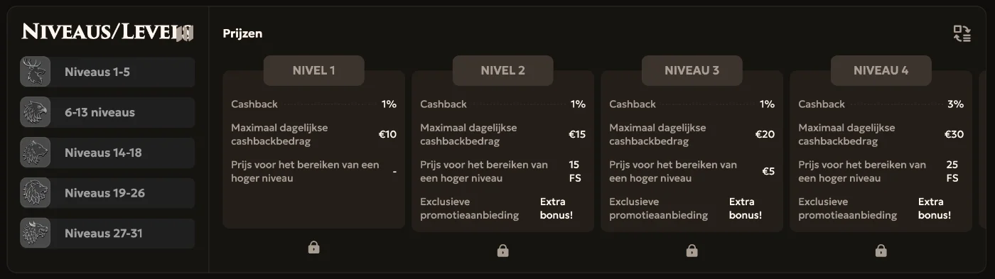 Dragobet Casino VIP programma exclusieve loyaliteitsbonussen en beloningen